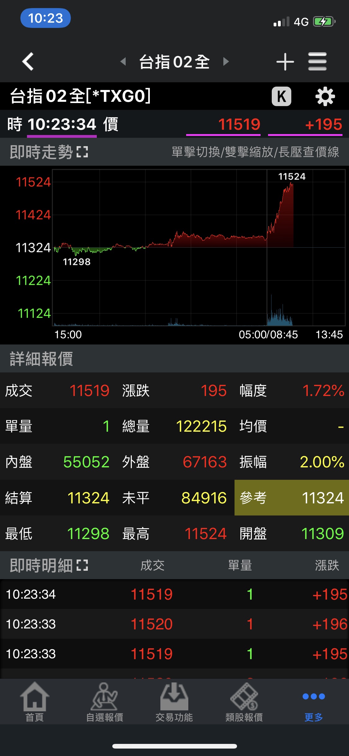 台指期是什麼?如何買賣台指期?保證金、手續費與稅2024 - Leo投資教學