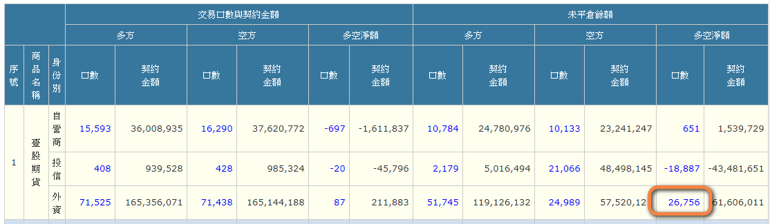 台指期未平倉外資部位要去哪看 Leo投資教學