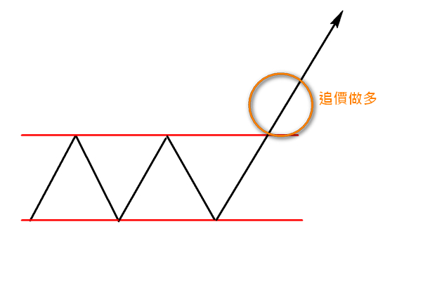 台指期當沖技巧 圖解進出場給你看 Leo投資教學