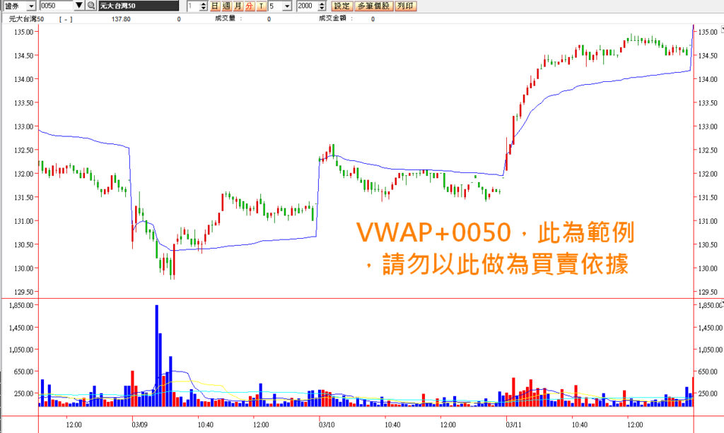 VWAP-0050