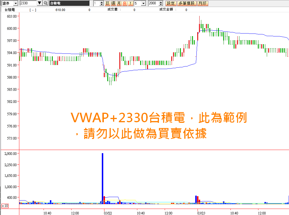 VWAP-2330