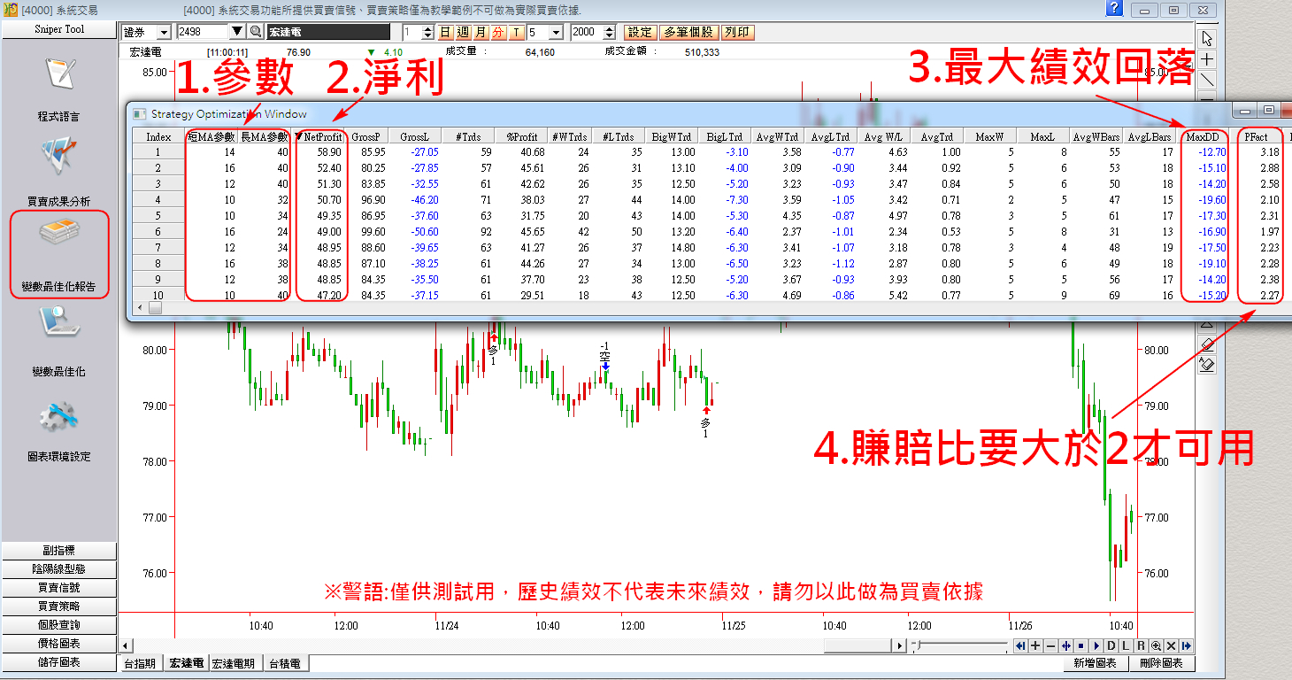 股票當沖教學1：找到好用的技術分析指標(股票期貨通用) - Leo投資教學