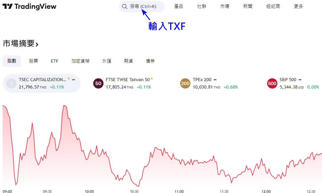 TradingView台指期即時報價2