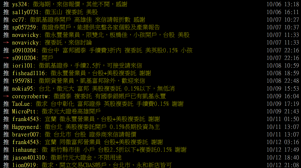 複委託手續費PTT調查