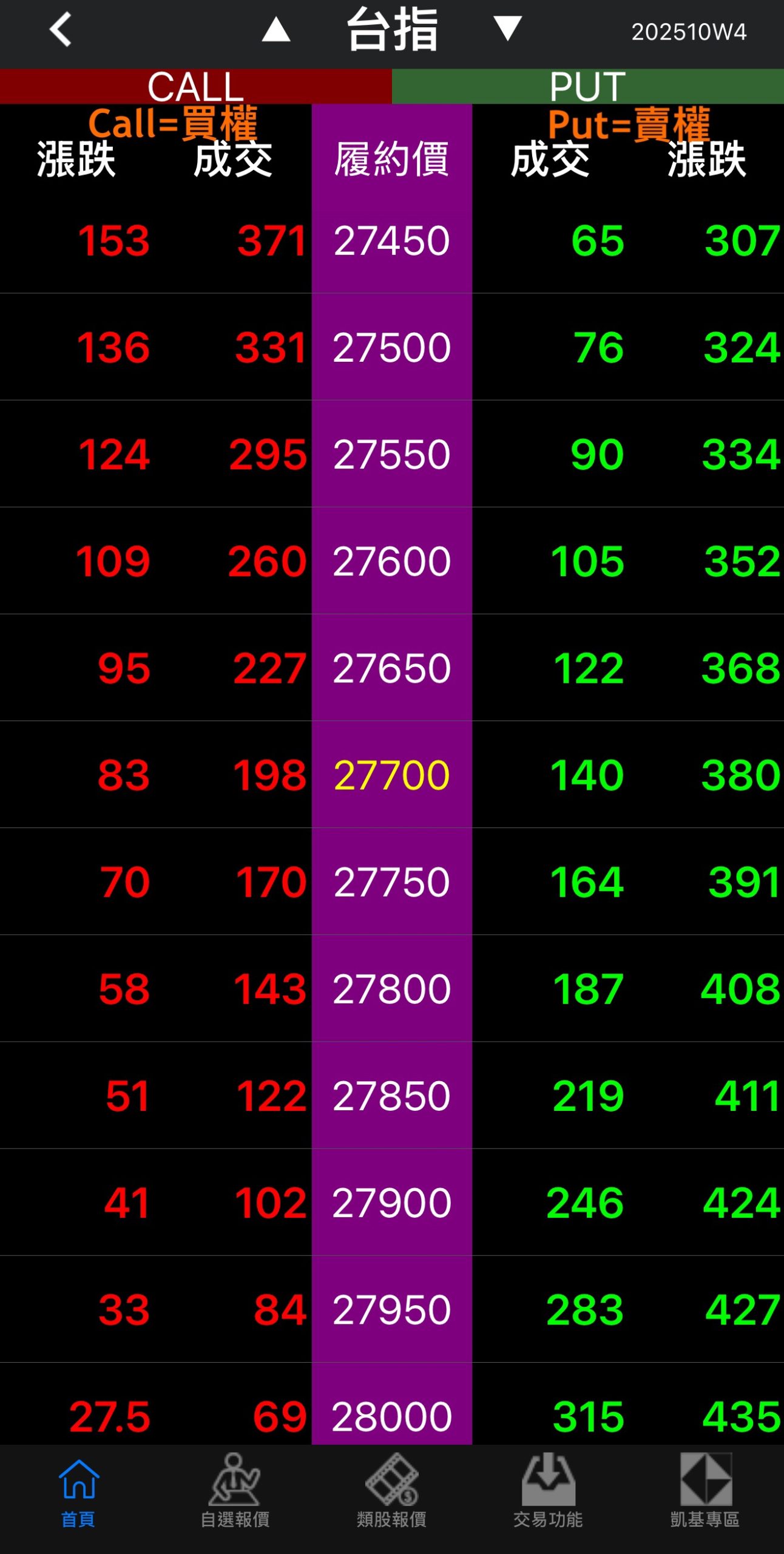 選擇權新手入門大全:從零開始學會交易策略、風險與平台挑選 選擇權新手入門01
