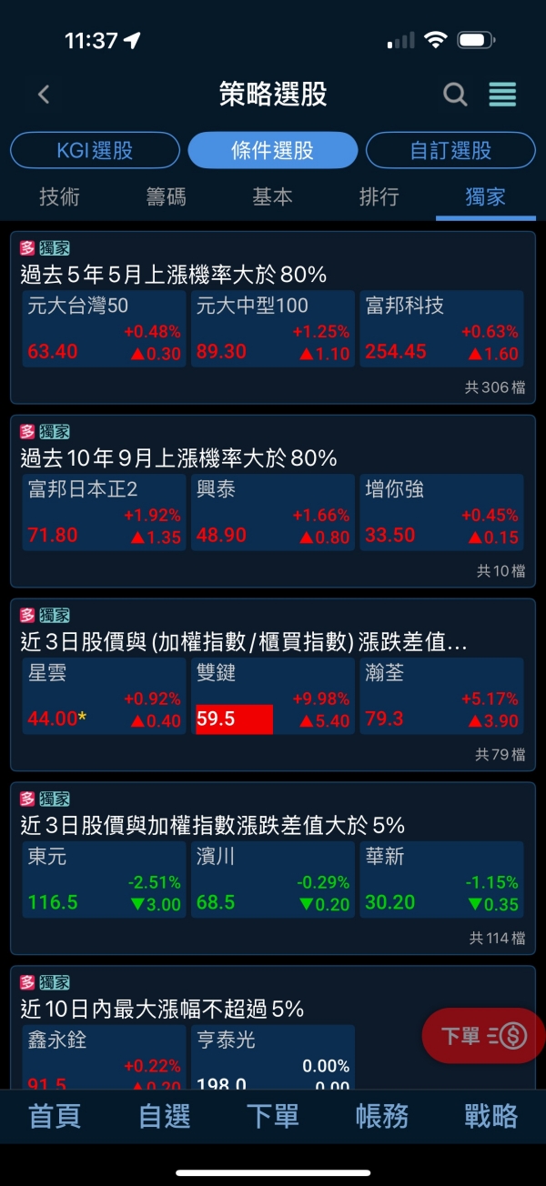 股票當沖技巧(現股當沖),新手必學的5個SOP教學 股票當沖-01