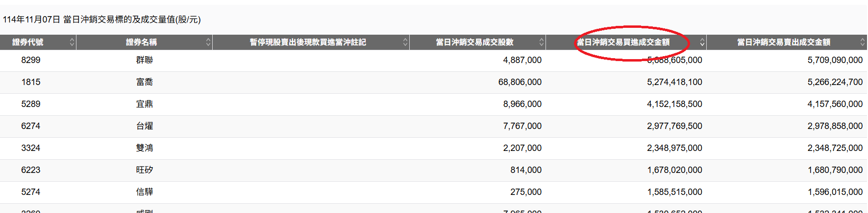 當沖熱門股怎麼找?老手不說的 3 大高效選股策略 (內附實戰教學) 當沖交易熱門排行榜