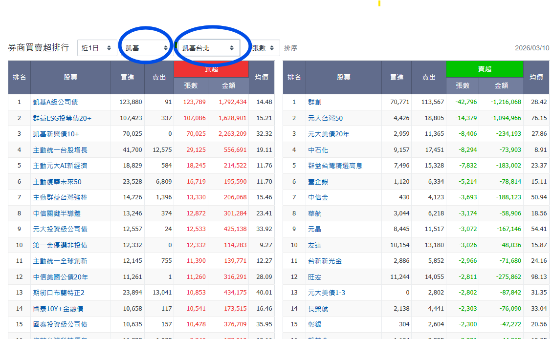 隔日沖技巧完整教學：隔日沖是什麼? 新手入門必看懶人包