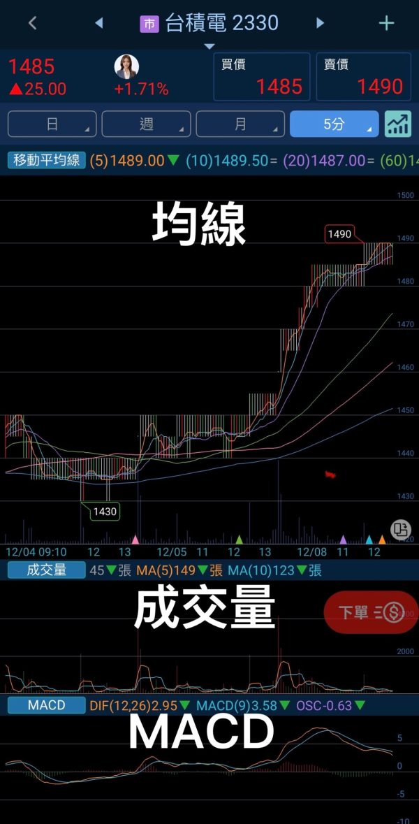 當沖教學2025-1均線