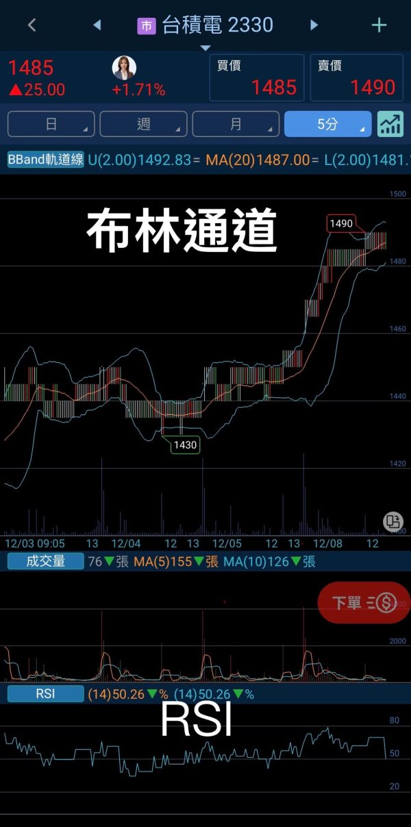 當沖教學2025-2布林通道